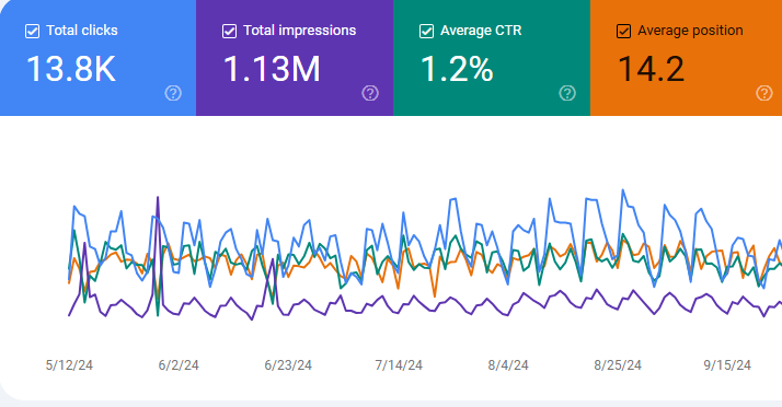 Website Ranking Report